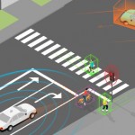 Privatbilismens endeligt – KPnetBlogs