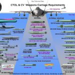 Nu må det køb stoppes! Selv Trump advarer mod Danmarks nye kampfly – Af Nej tak til nye kampfly