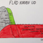Regeringens klimahandlingsplan: En investeringsplan bestilt af Dansk Industri