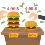 Inflation udhuler lønninger: Største stigning i forbrugerpriserne i over 10 år