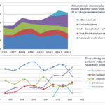 Regeringen fik en syngende lussing ved kommunalvalget