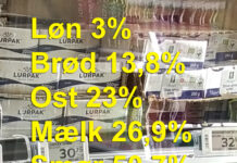 Prisen på brød, ost, mælk og smør sætter rekord