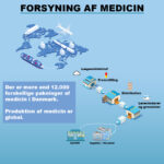 Medicinmangel og ublu priser