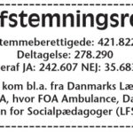 OK 24: Fagtoppen banker deres resultat igennem