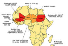 Militærkup er ikke en sejr for revolutionære kræfter, som revisionisterne påstår