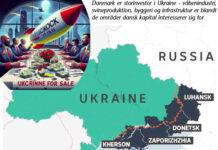 Ukraine til salg – med BlackRock ved bordenden